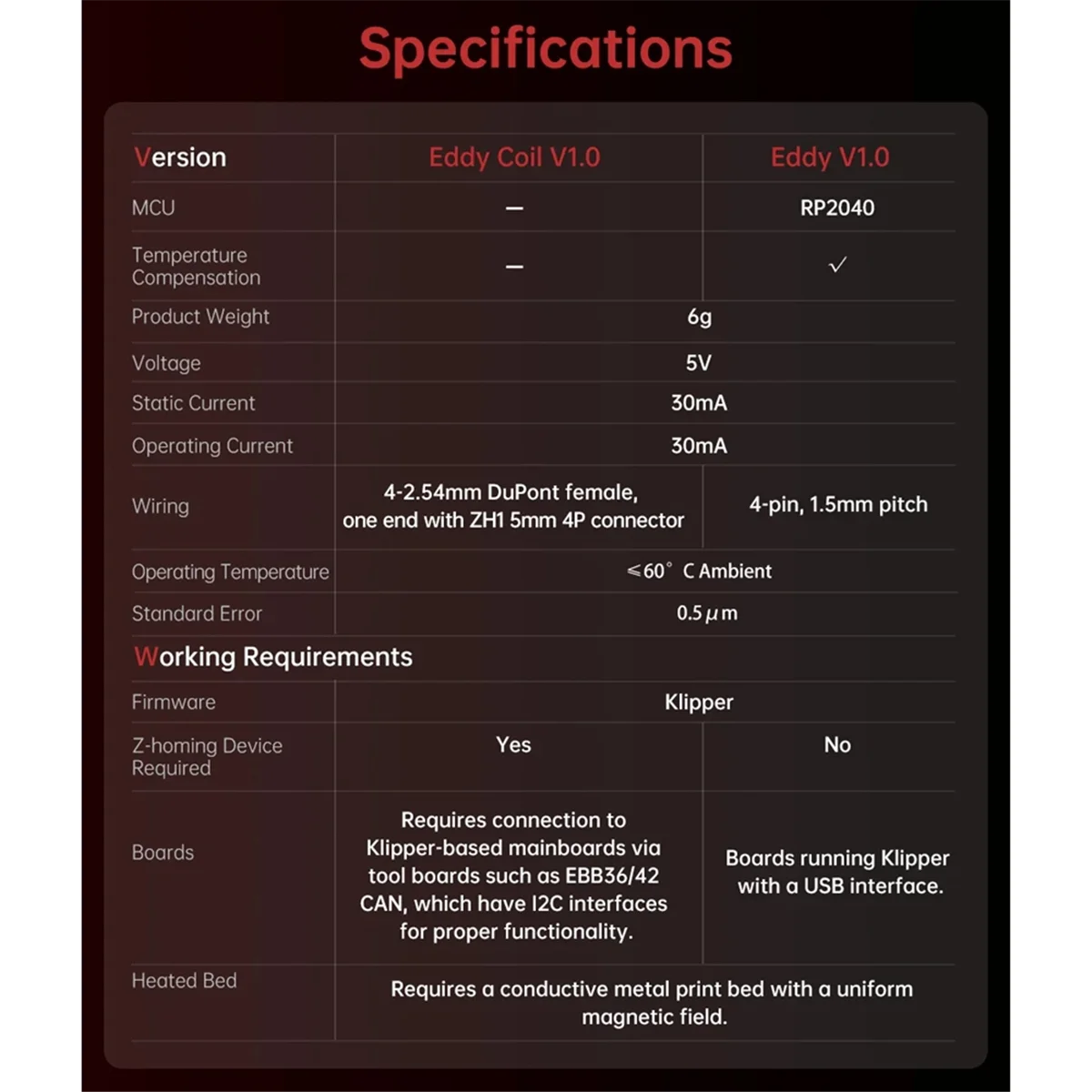 مستشعر التسوية التلقائي الفعال BIGTREETECH Eddy عالي السرعة لـ Voron 2.4