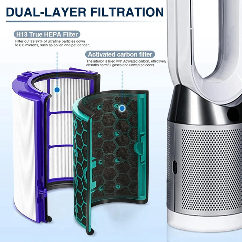 Hepa Carbon Filter For Dyson TP04 HP04 DP04 TP05 HP05 Pure Cool Hepa Purifier Sealed Two Stage 360 Degree Filter System Durable