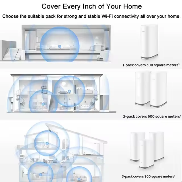 WiFi Mesh 7 WS8800 Router AX6600 Whole Home Coverage One-Touch  HarmonyOS Mesh Wi-Fi  Amplifier 1 Satellite