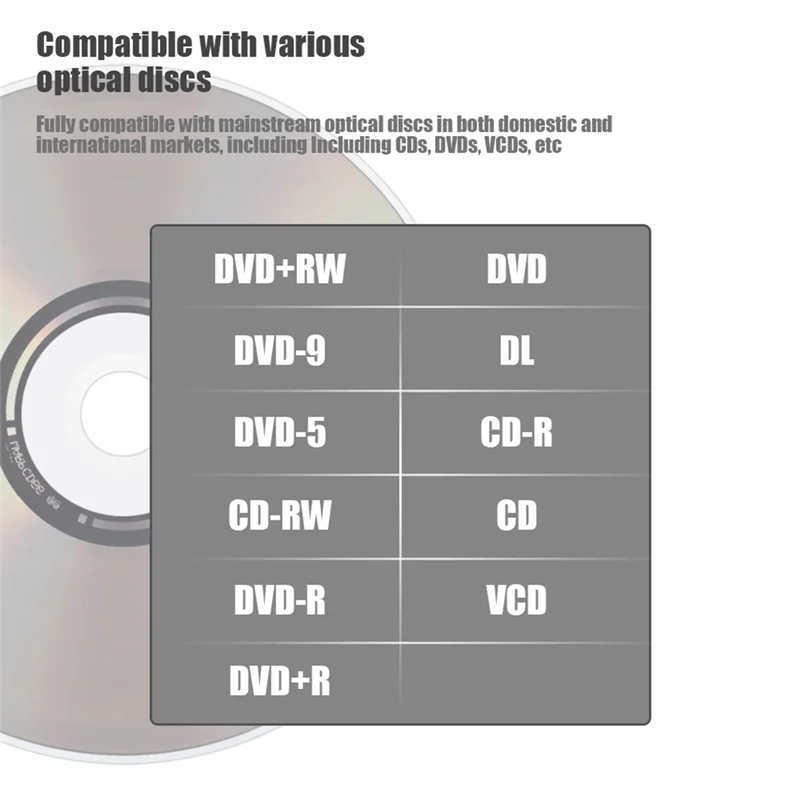 USB3.0 Type C CD DVD RW VCD Optical Drive With SD TF Card Reader DVD Burner For PC Laptop 1 PCS