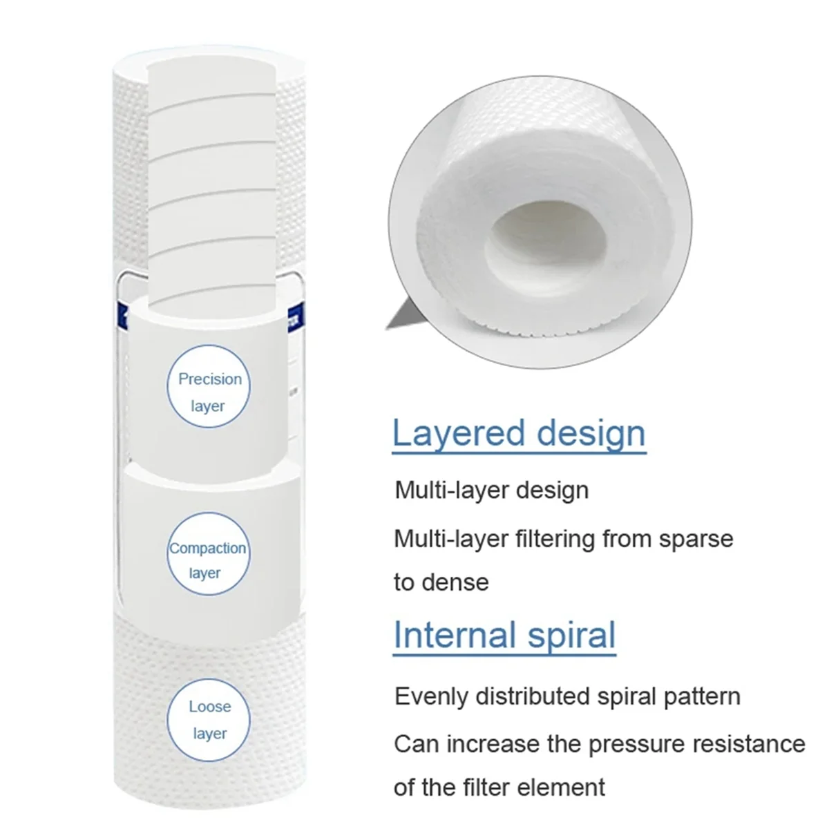 10 Stück Universal-Wasserfilter, PP-Baumwollfilter, Sediment-Wasserfilter, Polypropylen-Material, 1 Mikrometer