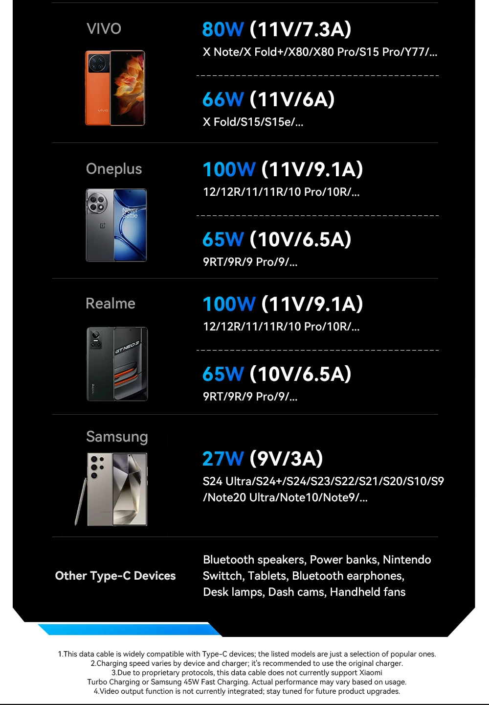 Essager 7A USB Typ C Kabel für Realme Huawei P40 Pro 100W Schnellladekabel USB-C Ladegerät Datenkabel für Samsung Xiaomi Poco F3 – Detail 7
