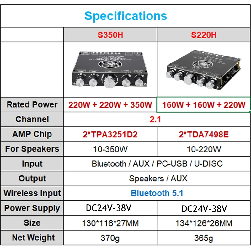 S350H TPA3251D2 Bluetooth Power Amplifier Board S220H S100H 2.1Ch Class D USB Sound Subwoofer Theater Audio Stereo Equalizer AMP