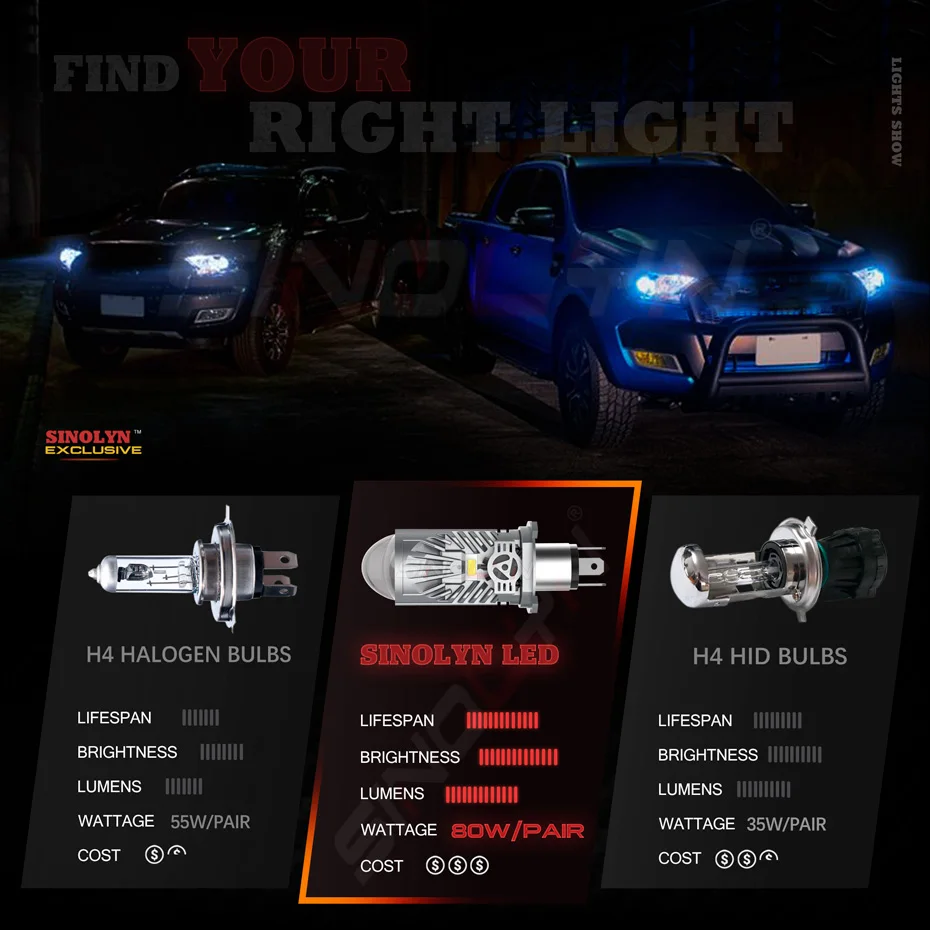 Sinolyn Mini H4 LED Lamp For Headlights 9003 HB2 Bi LED Dual Lenses Canbus Projector Plug&Play 80W Motorcycle Car Replace Bulbs