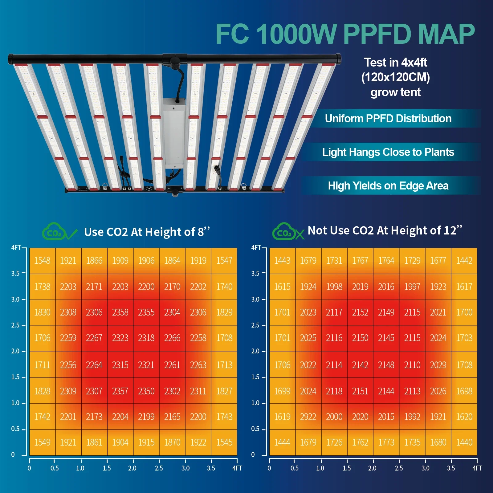 โคมไฟปลูกพืชไฮโดรโปนิกส์ LED 600W 800W 1000W