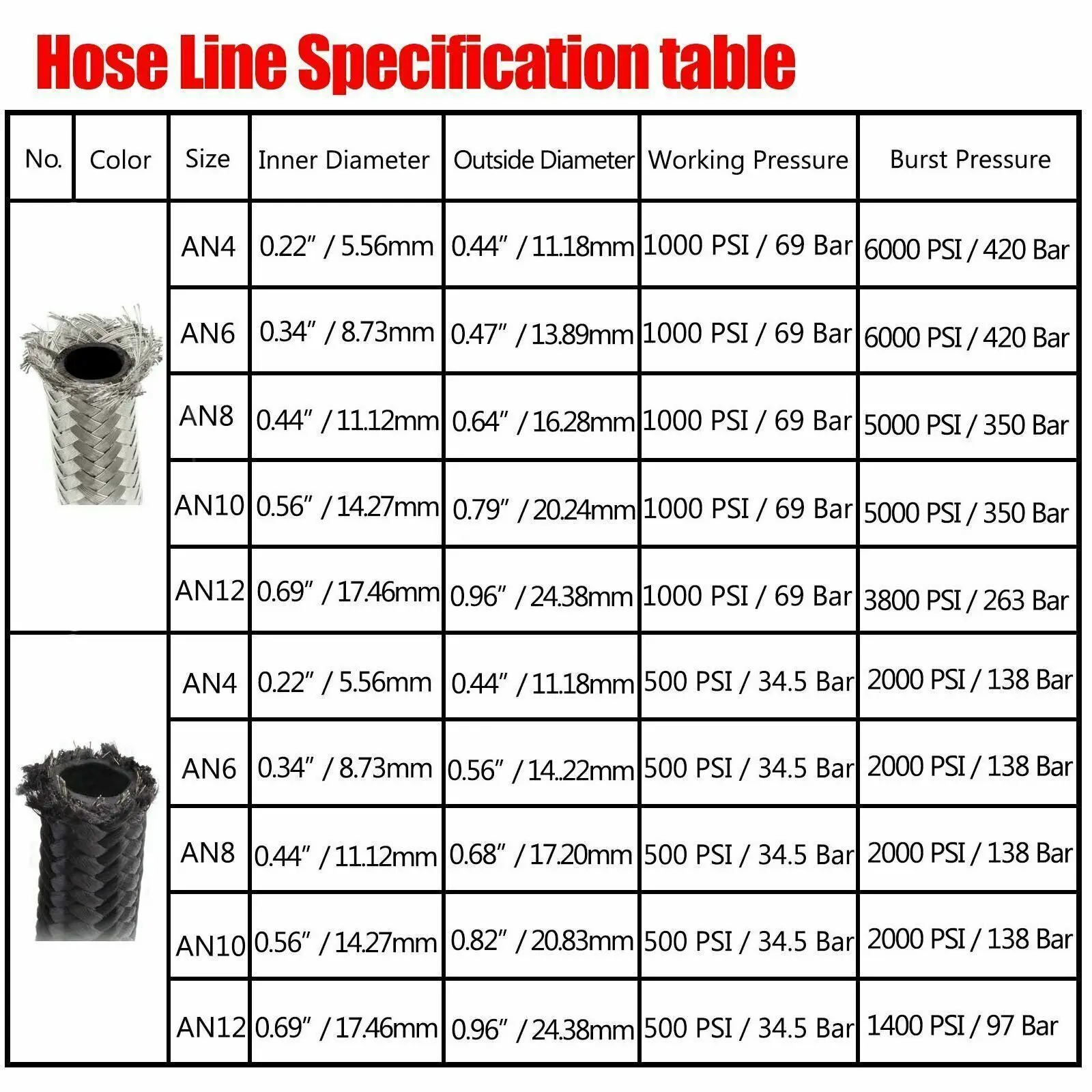10AN 5/8" Hose Universal Stainless Steel Braided CPE Oil Gas Fuel Hose Fuel Line
