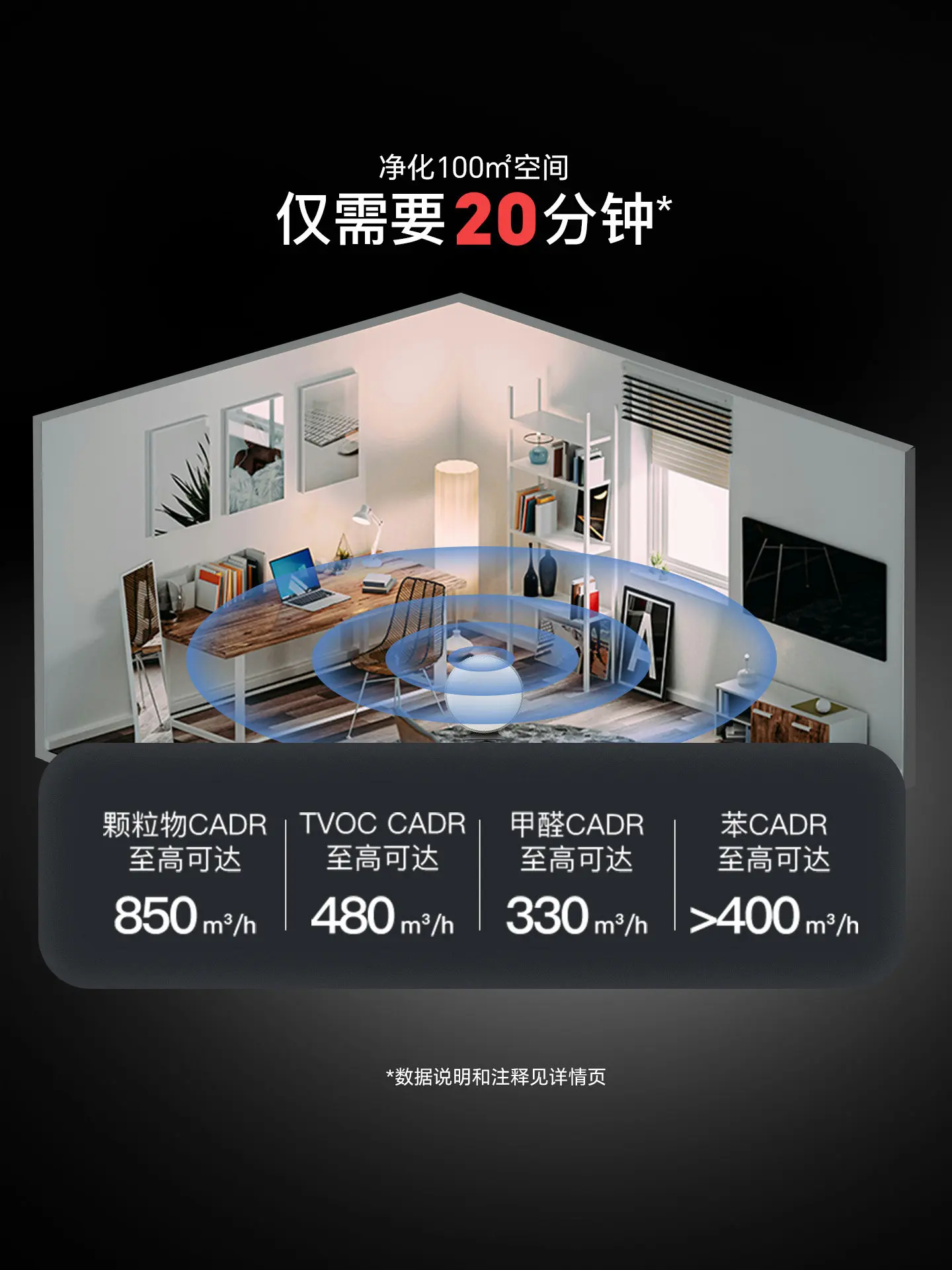 Air purifier, formaldehyde removal and sterilization, cat and dog allergen intelligent three-in-one