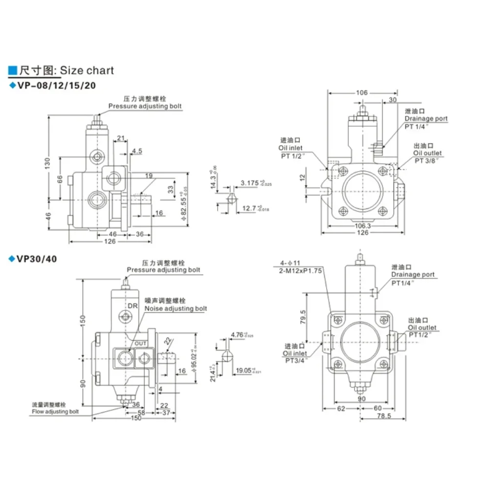 Variable Vane Pump …