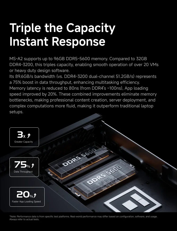 МИНИ-ПК MINISFORUM MS-A2 Ryzen 9 9955HX/7940HX DDR5 (до 96 ГБ) M.2 2280 NVMe SSD WiFi6E BT5.2 PCIe4.0*4 Геймерский компьютер