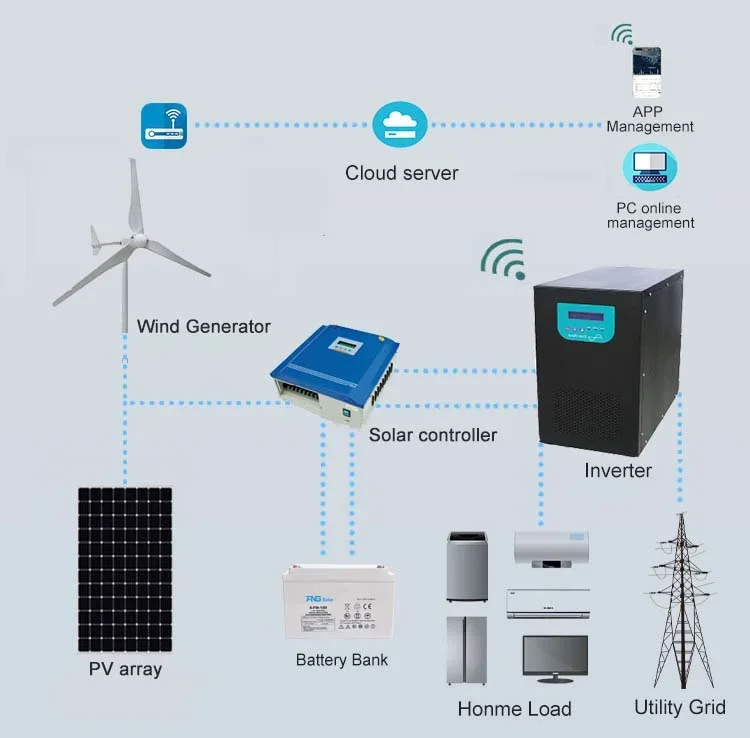 Hot Sale High Efficiency Off Grid Tie 5kw 10kw Wind Power System Wind Turbine Wind Generator