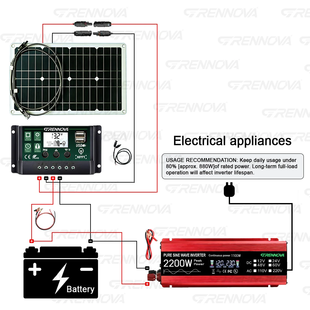 12V/24V 2200W Peak Rated 1100W Pure Sine Wave Solar Kit 80W Panel 60A Controller Inverter 110V/220V Output for RV Off-Grid Use