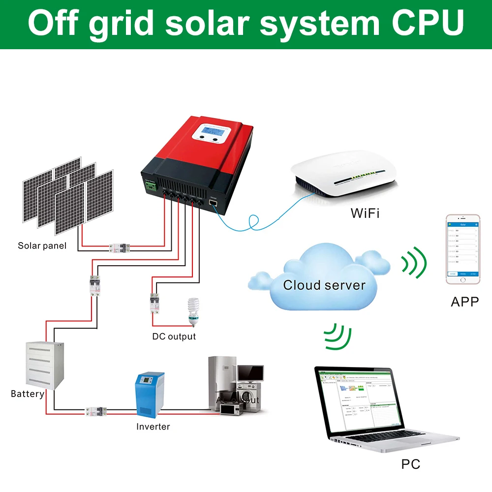 MPPT 12V 24V 36V 48V SOLAR INVERTOR CHARGER Controller Max PV-130V Regulator With Solar controller 60A