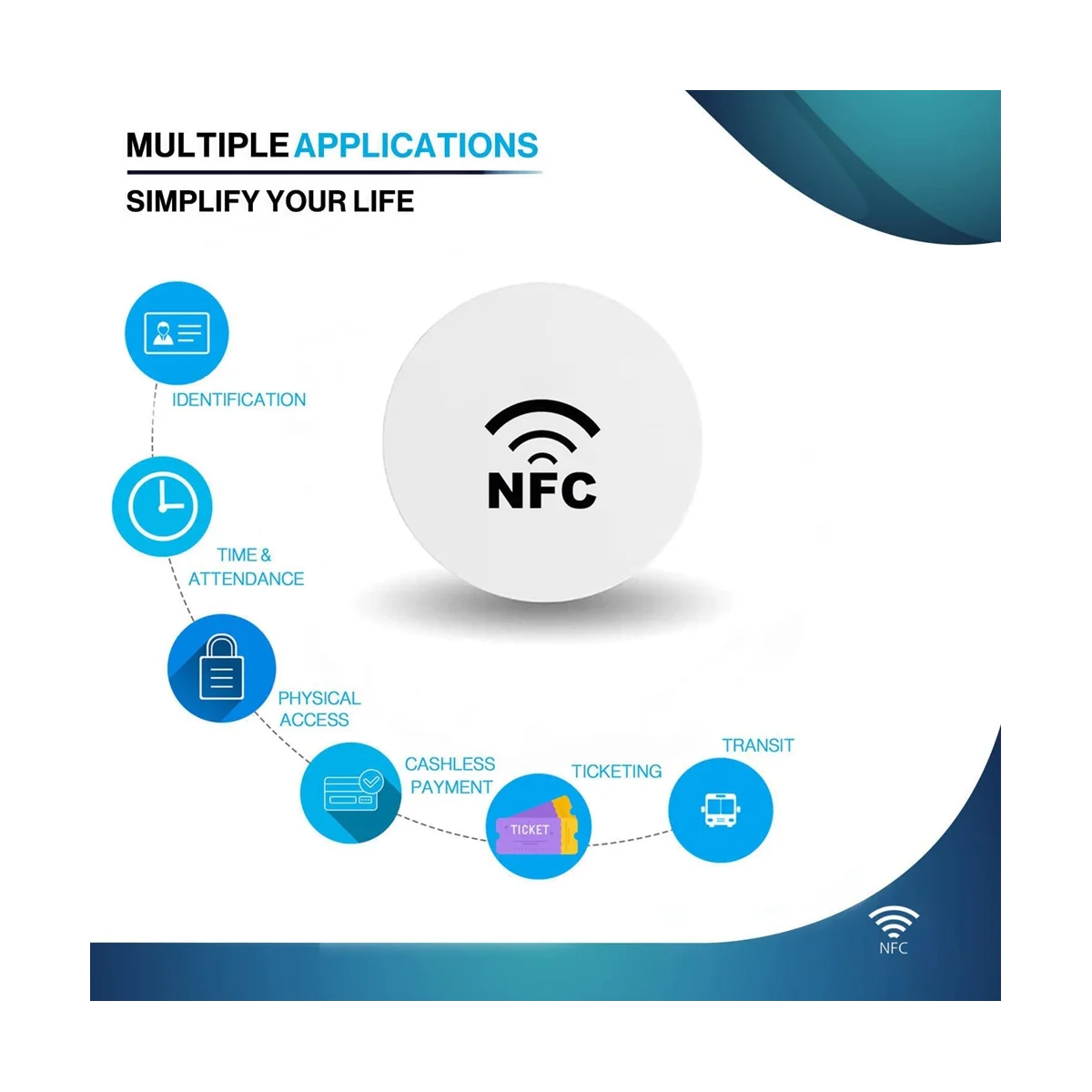 NFC Tags, NFC Cards,215 NFC Tag Rewritable 215 NFC Coin Cards Compatible ,NFC Enabled Mobile Phones and Devices