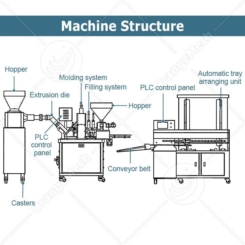 Customized Commercial Automatic Pineapple Egg Tart Shell Form Maker Machine Tartlet Production Line
