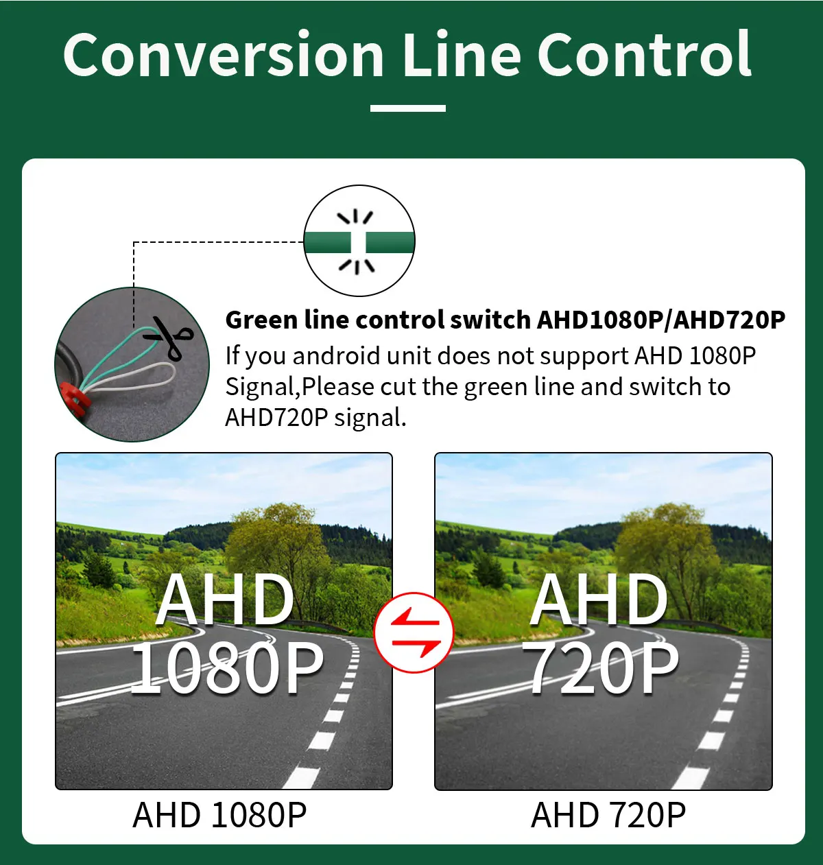 AHD 1080P Goldene Linse Fisheye Fahrzeug Rückfahrkamera Für BMW 3er 5er X5 X6 E60 E70 E82 E90 Auto Backup Parkplatz Kamera – Detail 5