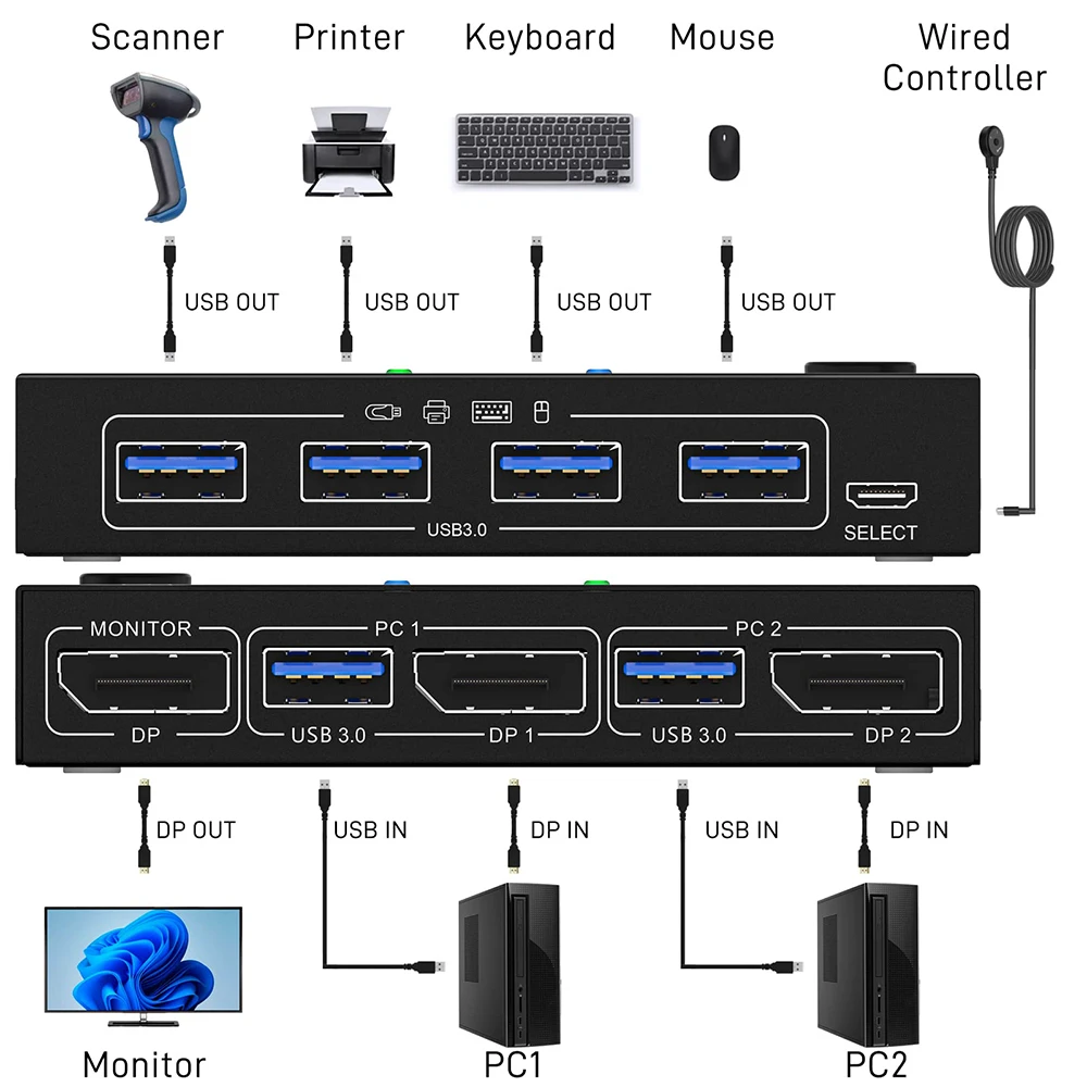 Dual Monitor DP KVM Switch Splitter Extended Display 4K Display Port USB Switcher Adapter PC Laptop Share Keyboard Mouse Printer