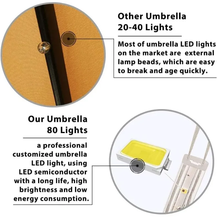 Guarda-chuvas solar, Guarda-chuva de mesa ao ar livre, Ventilação, Sem desbotamento, EUA 10 anos, 9 pés, 80 luzes LED