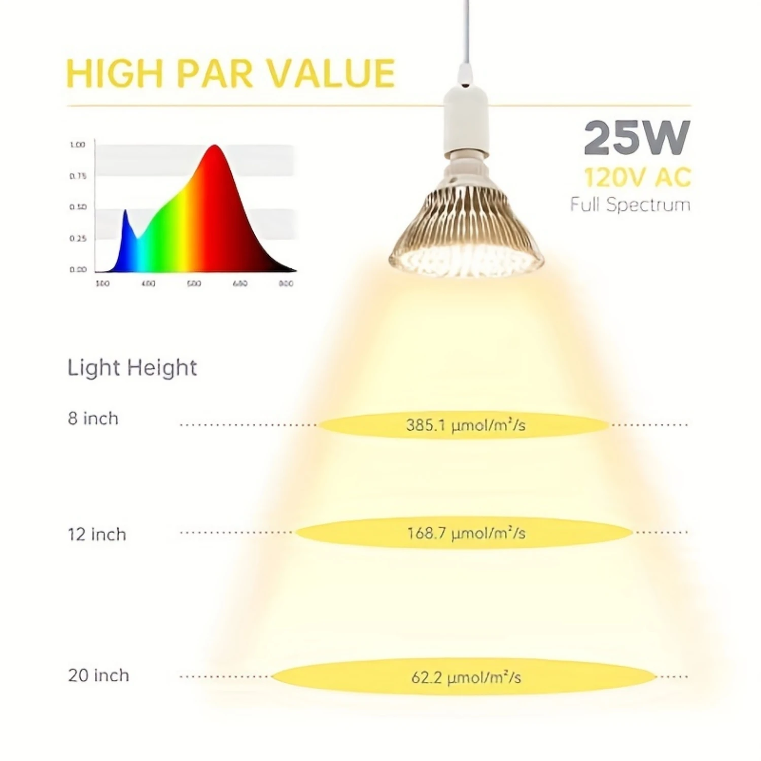 Imagem -03 - Full-spectrum Led Plant Grow Lamp Hidroponia Crescente Sistema Estufa Interior Flower Seedling Acessórios E27 85265v Pcs