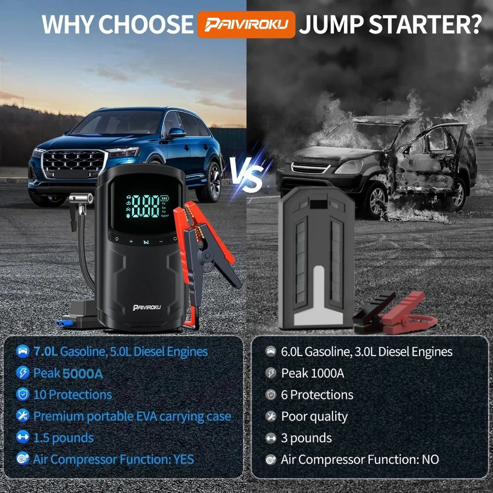 Thumbnail 3 - #17 Best Rated Jump Starters to Buy in 2026