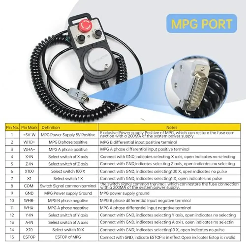4 Axis CNC Motion Controller System DDCSV3.1 High Precision Stepper/Servo Motor Control Lathe Router & Milling Machine 5" TFT