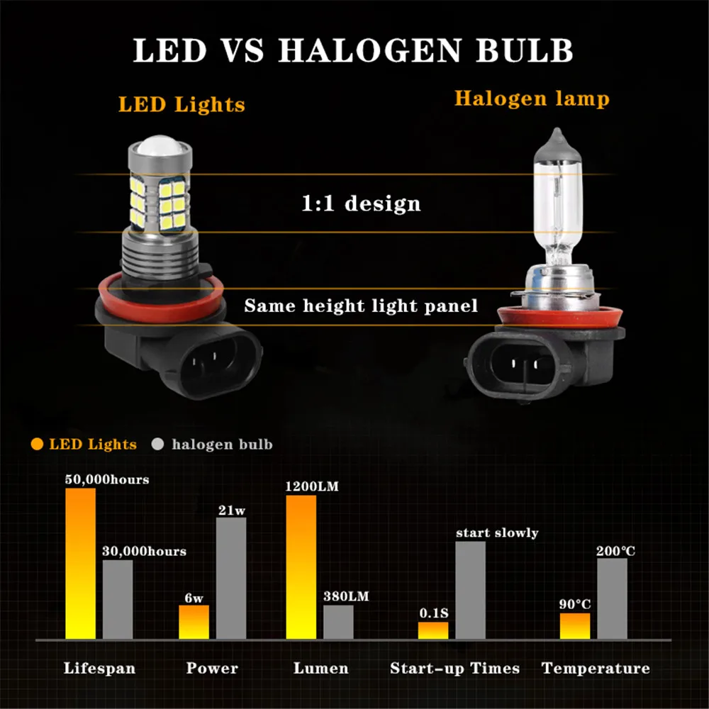 LED 자동차 전면 안개등 램프 전구, 폭스바겐 VW 골프 7 MK7 VII 2015 2016 2017 2018 자동차 액세서리, 2 개