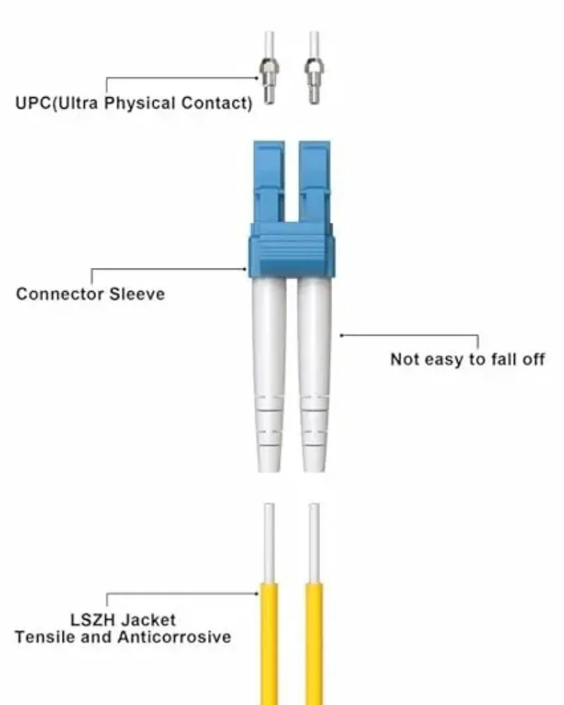 VANDESAIL LC to LC Single Modecable fibra optica ,OS2 Fiber Cable Patch Cord 1G/10GB SMF Duplex  Optical Communication Equipment