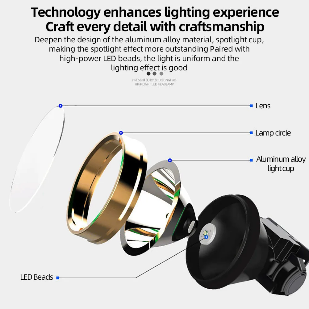 Lampu depan Led portabel, senter kepala Super terang tahan air dapat diisi ulang untuk memancing, mendaki gunung, berkemah