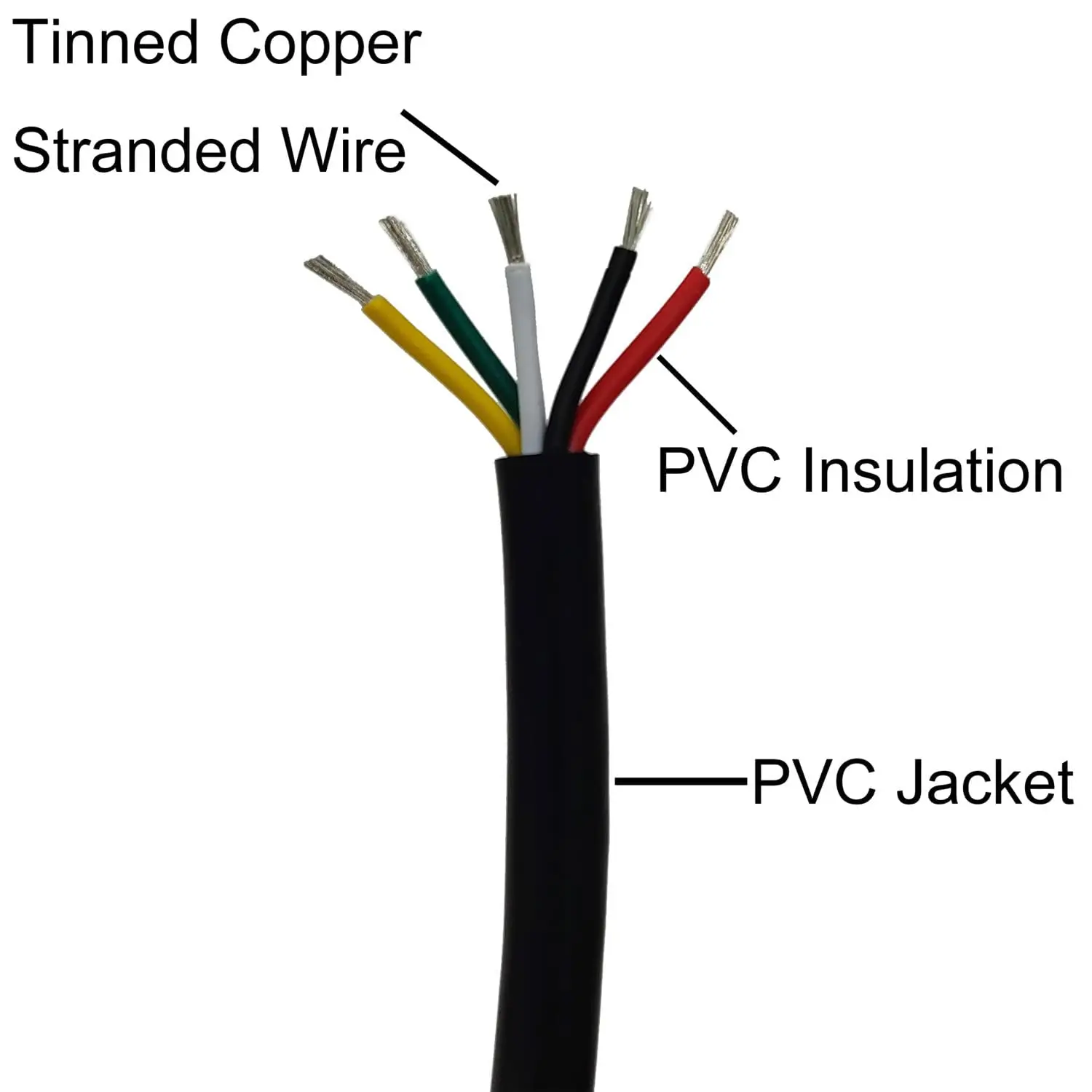 Electrical Wire Stranded PVC Audio Power Cable Speaker Wire (Red & Black & Yellow & White