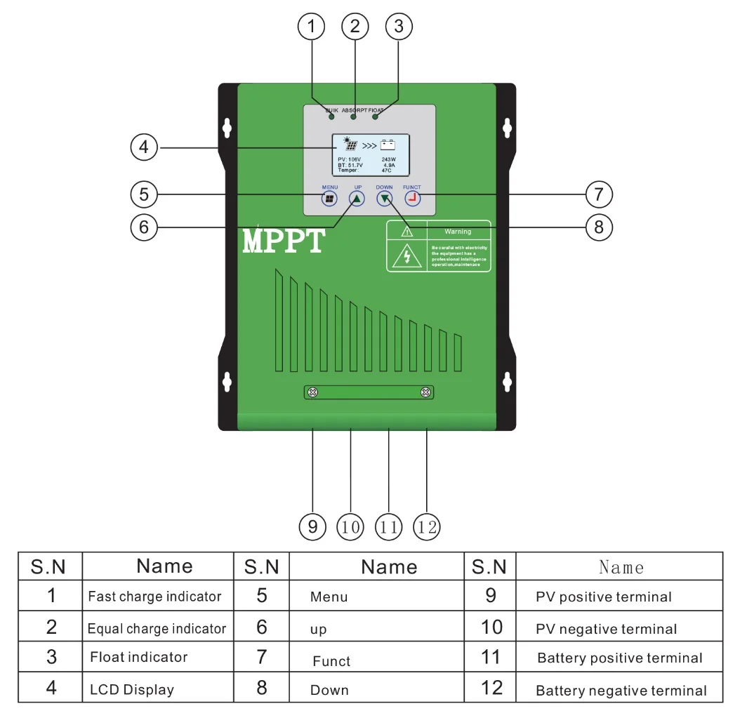 좋은 품질 Mppt 태양열 충전 컨트롤러 48v 80 Amp 최고의 Mppt 태양열 Sharge 컨트롤러