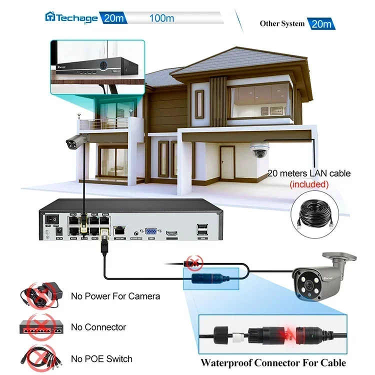 TinoSec Poe NR kit sistema di sicurezza domestica 8 canali 5MP HDD telecamere di sorveglianza