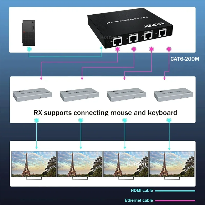 1x4 HDMI KVM Extender 1 in 4 out over Rj45 CAT5e CAT6 Cable 200M 1080P HDMI Splitter Extender Video Ethernet Transmitter for PC