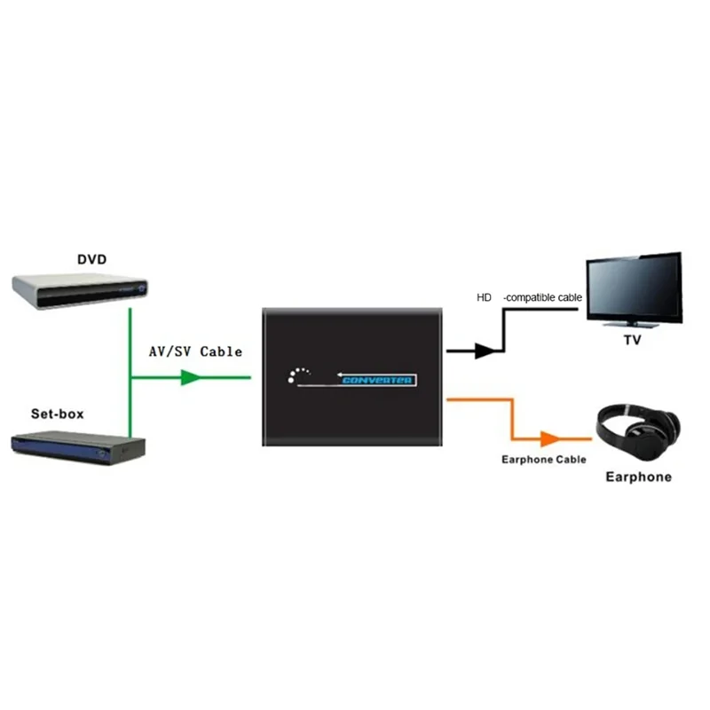 محول صوت AC56-AV S-Video CVBS - متوافق مع S VIDEO+S S VIDEO Composite Switcher محول Upscaler HD 3RCA EU PLUG #3