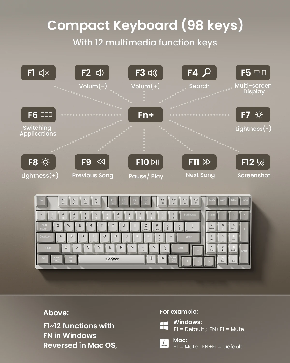 Wegear KM3 مجموعة ماوس لوحة المفاتيح اللاسلكية 98 مفتاحًا لوحة المفاتيح اللاسلكية كاملة الحجم تدعم نظام التشغيل Windows/Mac لأجهزة الكمبيوتر المحمول المحمول