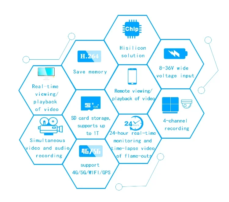 車両追跡システム SDカード 4ch MDVR 4G GPS WIFI ワイヤレスモバイルデジタルビデオレコーダー モバイルDVR