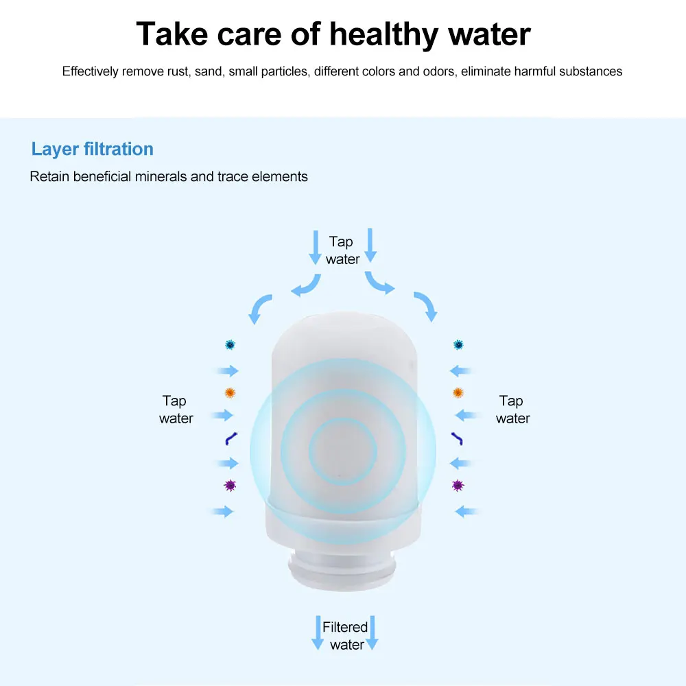 Фильтр для воды на кран с поворотом на 360 °, аэратор на кран с защитой от брызг, Водоочиститель на кран с керамическим сердечником, фильтрационный очиститель