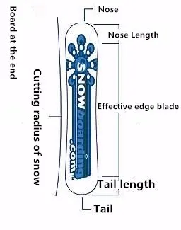 Ardea OEM Cheap Plastic Snowboards Outdoor Skiing Equipments Kids And Adult Promotion Carbon Fiber