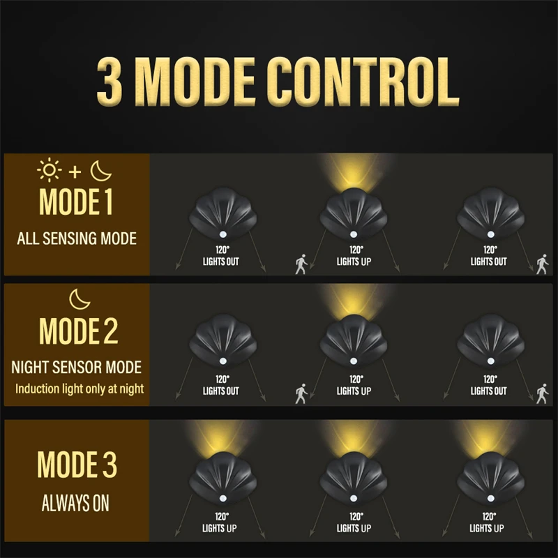 Modern LED Night Light Motion Sensor Wireless USB Charging Intelligent Wall Lamp for Kitchen Bedroom Corridor Living Room Sconce