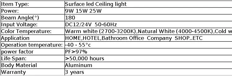 LED Panel Light image 1