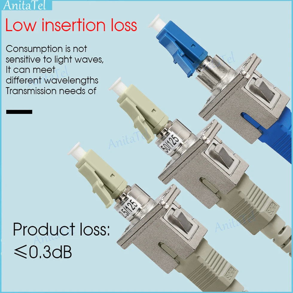 

SC-LC/LC-SC Fiber Adapter Optical Fiber Flange Coupler FTTH single-mode Adapter Fiber Optical Tools SC Female LC Malet