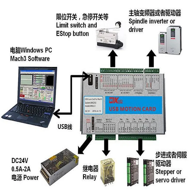 MACH4 CNC Engraving Machine Router Controller Breakout Interface Board USB Motion Card 3/4/6 Axis for CNC Router Cutting Machie