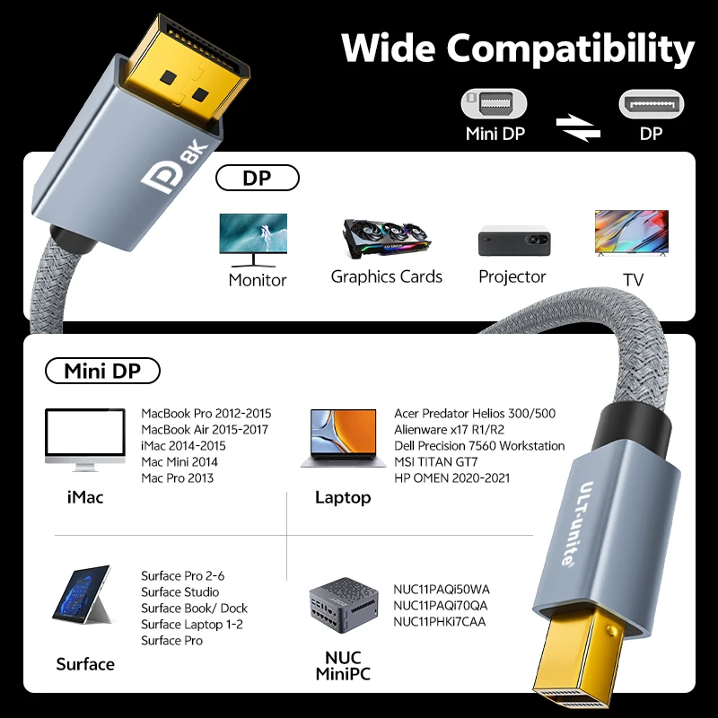 Câble bidirectionnel Mini DP vers DP 8K60Hz, 4K144Hz DP vers Mini Port d\'affichage, câbles DP pour moniteur, projecteur, ordinateur portable, MacBook