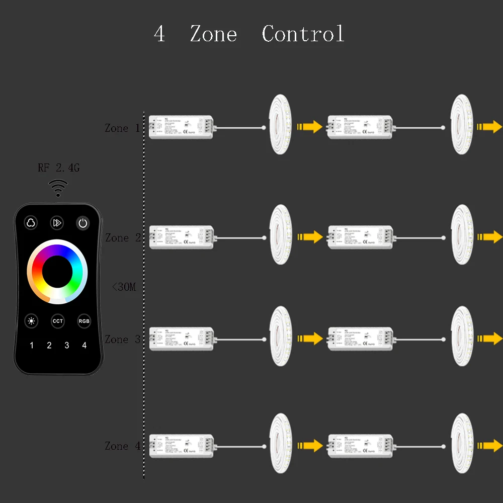 5 CH LED 4-strefowy ściemniacz RF zdalny kontroler LED RGBCCT zestaw do ściemniania pasków ultracienki Touch Wheel 2.4G sterowanie RGBCW DC 12V 24V