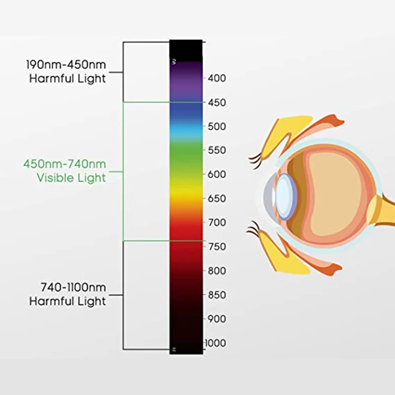 Massive Discount YHP-2 Laser Protective Glasses Laser Safety Goggle Available for 808nm, 980nm,1064nmTransmittance 41%