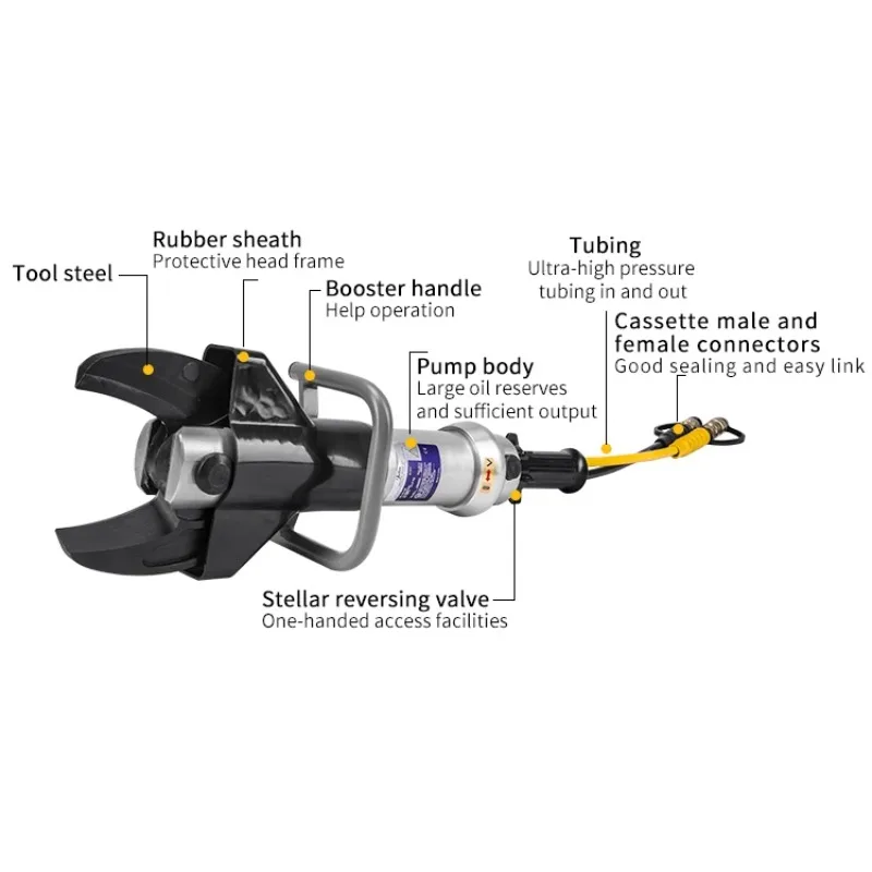 S211 Portable Emergency Fire Rescue Cutting Tool Set Hydraulic Rapid Response Machine for Emergency Situations
