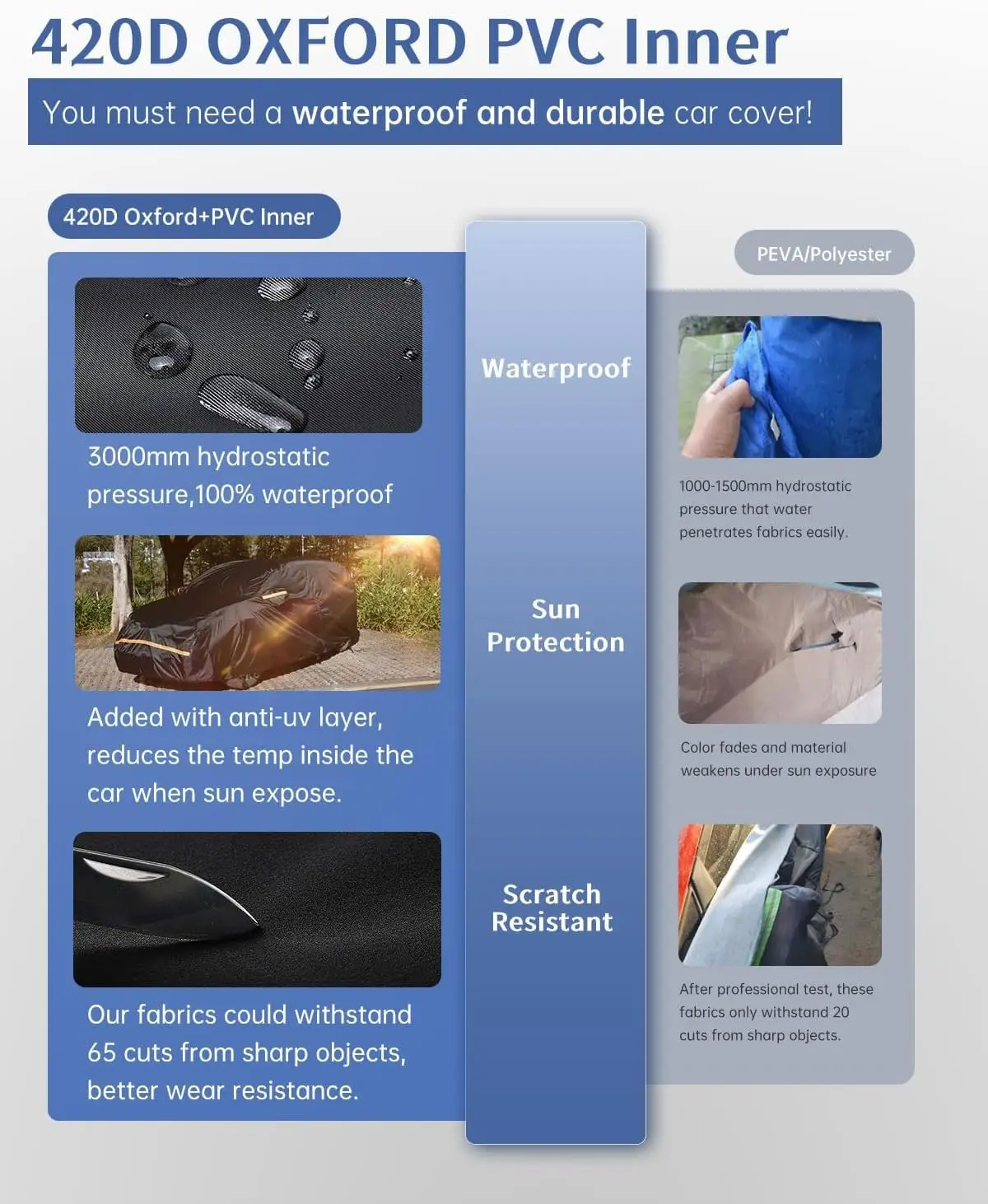 Waterproof All-Weather Custom Fit Car Cover for Ford Mustang 1994-2025, Heavy Duty Oxford Fabric with UV Protection