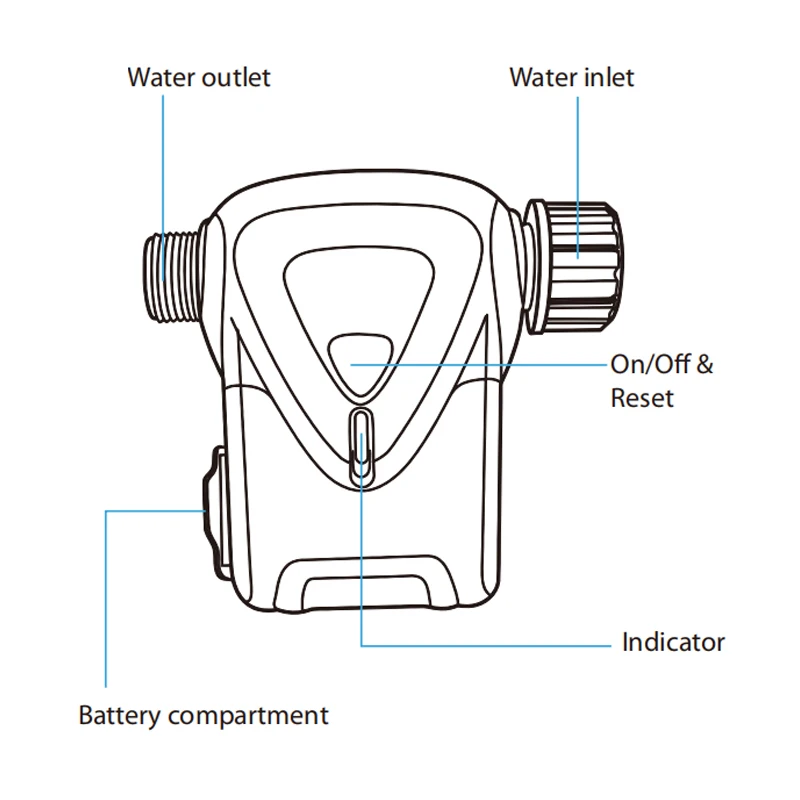 Zigbee Sprinkler Sistema di programmatore di irrigazione automatica Case da giardino Tubo agricolo Timer per irrigazione Valvola di controllo remoto Batteria