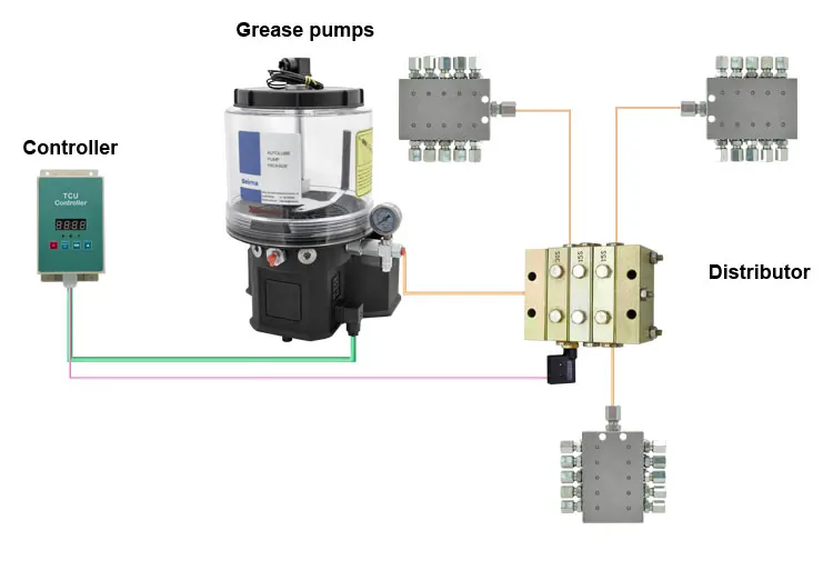 PRODUCT- Automatic Central Lubrication System Progressive Lubrication  24V  Electric Grease Pump for Excavator Loaders Trucks