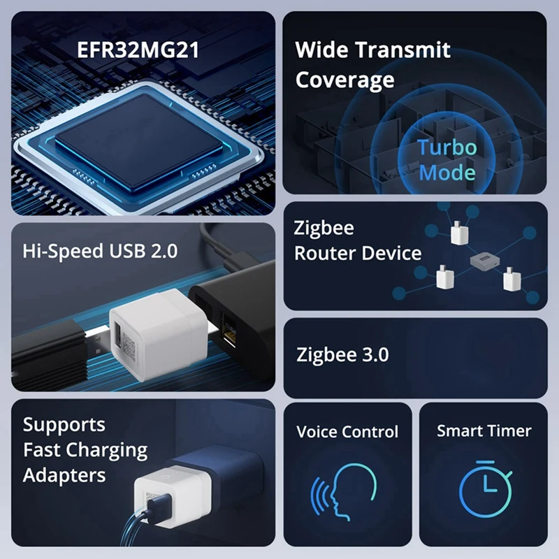 Zbmicro Smart Zigbee USB adaptador inteligente enchufe de alta velocidad USB carga rápida Ewelink Alexa Control de voz extensor Zigbee