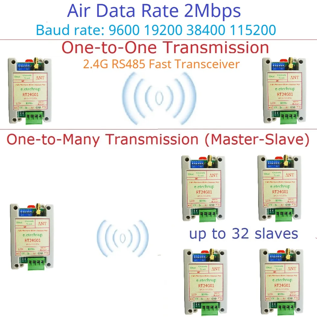 UHF Radio Modem 2Mbps Air Data Rate RS485 Fast Transceiver 2.4G 20DBM Quasi-Full-Duplex UART DTU Module for Smart Meter Scale