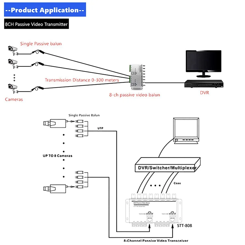 

【Superdeals】10X 8-CH UTP 720P/1080P HD Passive Video Balun Transceiver,BNC To Cat5/5E/6 RJ45 UTP Cable Converter Video Transmitt